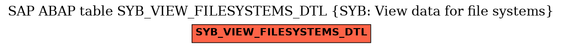 E-R Diagram for table SYB_VIEW_FILESYSTEMS_DTL (SYB: View data for file systems)