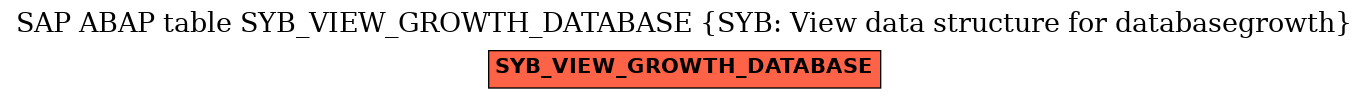 E-R Diagram for table SYB_VIEW_GROWTH_DATABASE (SYB: View data structure for databasegrowth)