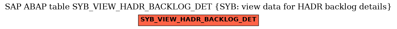 E-R Diagram for table SYB_VIEW_HADR_BACKLOG_DET (SYB: view data for HADR backlog details)