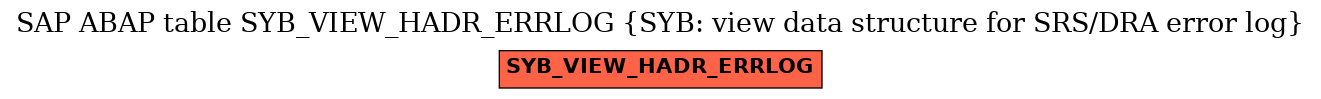 E-R Diagram for table SYB_VIEW_HADR_ERRLOG (SYB: view data structure for SRS/DRA error log)