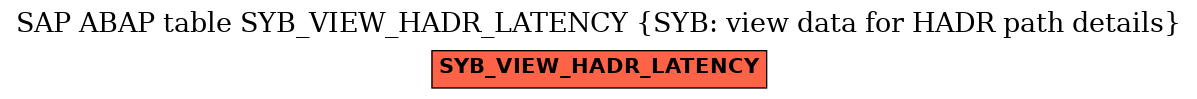 E-R Diagram for table SYB_VIEW_HADR_LATENCY (SYB: view data for HADR path details)