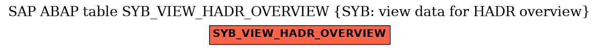 E-R Diagram for table SYB_VIEW_HADR_OVERVIEW (SYB: view data for HADR overview)