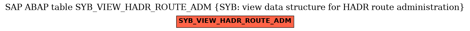 E-R Diagram for table SYB_VIEW_HADR_ROUTE_ADM (SYB: view data structure for HADR route administration)