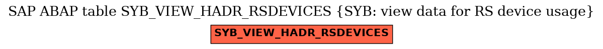 E-R Diagram for table SYB_VIEW_HADR_RSDEVICES (SYB: view data for RS device usage)