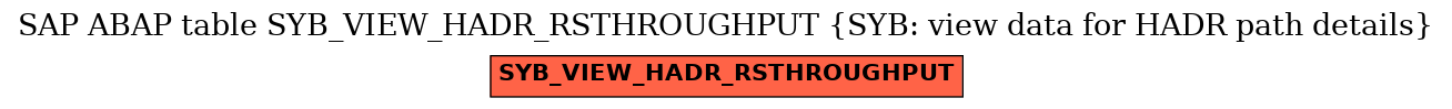 E-R Diagram for table SYB_VIEW_HADR_RSTHROUGHPUT (SYB: view data for HADR path details)