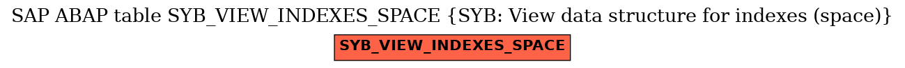 E-R Diagram for table SYB_VIEW_INDEXES_SPACE (SYB: View data structure for indexes (space))
