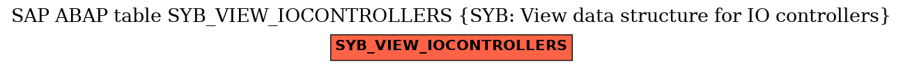 E-R Diagram for table SYB_VIEW_IOCONTROLLERS (SYB: View data structure for IO controllers)