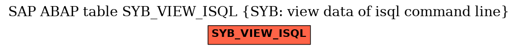 E-R Diagram for table SYB_VIEW_ISQL (SYB: view data of isql command line)