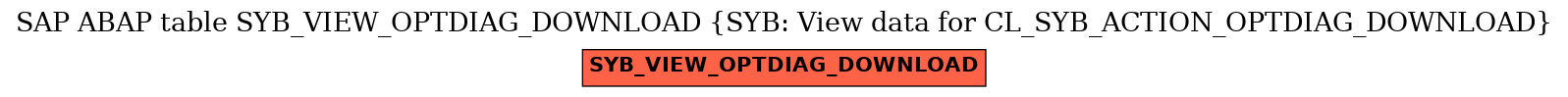 E-R Diagram for table SYB_VIEW_OPTDIAG_DOWNLOAD (SYB: View data for CL_SYB_ACTION_OPTDIAG_DOWNLOAD)