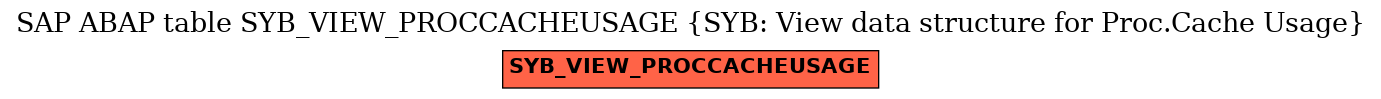 E-R Diagram for table SYB_VIEW_PROCCACHEUSAGE (SYB: View data structure for Proc.Cache Usage)