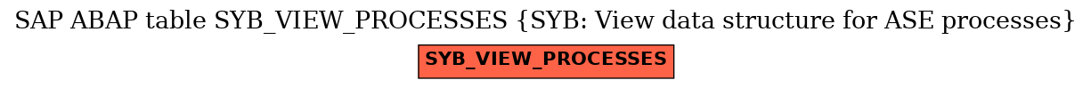 E-R Diagram for table SYB_VIEW_PROCESSES (SYB: View data structure for ASE processes)