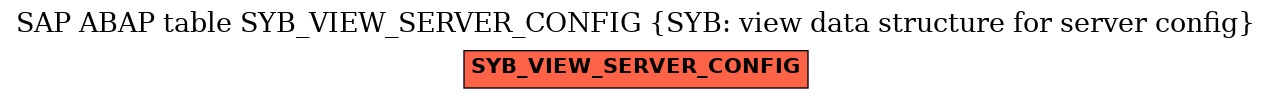 E-R Diagram for table SYB_VIEW_SERVER_CONFIG (SYB: view data structure for server config)