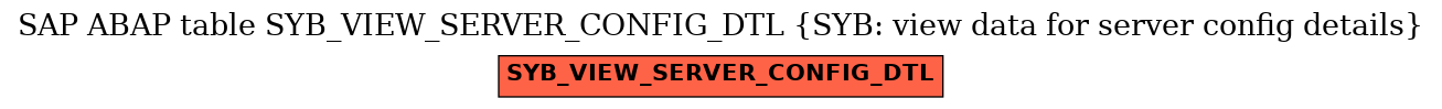 E-R Diagram for table SYB_VIEW_SERVER_CONFIG_DTL (SYB: view data for server config details)