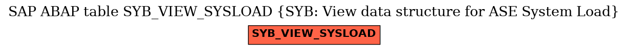 E-R Diagram for table SYB_VIEW_SYSLOAD (SYB: View data structure for ASE System Load)