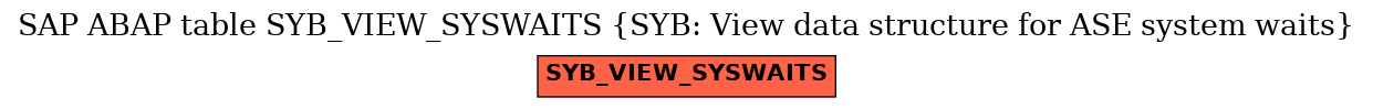 E-R Diagram for table SYB_VIEW_SYSWAITS (SYB: View data structure for ASE system waits)