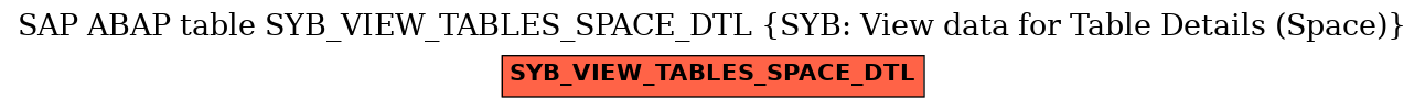 E-R Diagram for table SYB_VIEW_TABLES_SPACE_DTL (SYB: View data for Table Details (Space))