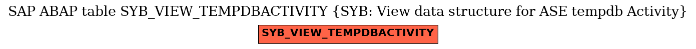 E-R Diagram for table SYB_VIEW_TEMPDBACTIVITY (SYB: View data structure for ASE tempdb Activity)