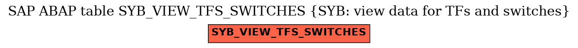 E-R Diagram for table SYB_VIEW_TFS_SWITCHES (SYB: view data for TFs and switches)