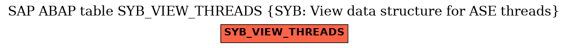 E-R Diagram for table SYB_VIEW_THREADS (SYB: View data structure for ASE threads)