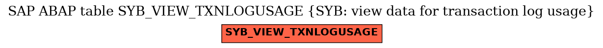 E-R Diagram for table SYB_VIEW_TXNLOGUSAGE (SYB: view data for transaction log usage)