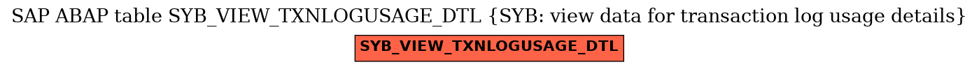 E-R Diagram for table SYB_VIEW_TXNLOGUSAGE_DTL (SYB: view data for transaction log usage details)