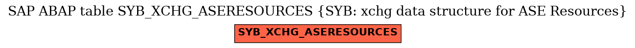 E-R Diagram for table SYB_XCHG_ASERESOURCES (SYB: xchg data structure for ASE Resources)