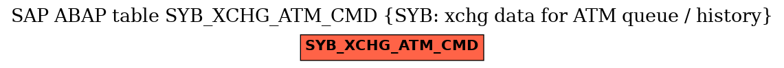 E-R Diagram for table SYB_XCHG_ATM_CMD (SYB: xchg data for ATM queue / history)