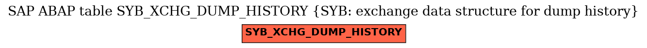 E-R Diagram for table SYB_XCHG_DUMP_HISTORY (SYB: exchange data structure for dump history)