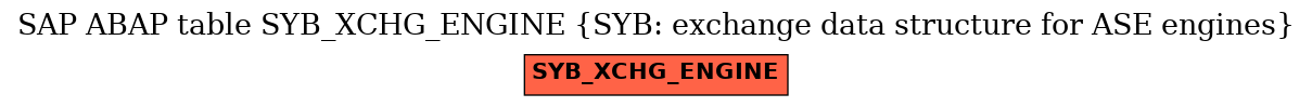 E-R Diagram for table SYB_XCHG_ENGINE (SYB: exchange data structure for ASE engines)