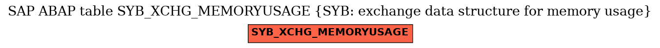 E-R Diagram for table SYB_XCHG_MEMORYUSAGE (SYB: exchange data structure for memory usage)