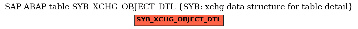 E-R Diagram for table SYB_XCHG_OBJECT_DTL (SYB: xchg data structure for table detail)