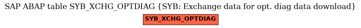 E-R Diagram for table SYB_XCHG_OPTDIAG (SYB: Exchange data for opt. diag data download)