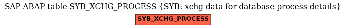 E-R Diagram for table SYB_XCHG_PROCESS (SYB: xchg data for database process details)