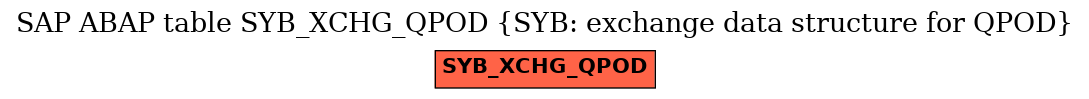 E-R Diagram for table SYB_XCHG_QPOD (SYB: exchange data structure for QPOD)