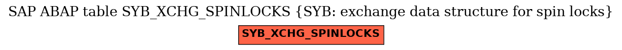 E-R Diagram for table SYB_XCHG_SPINLOCKS (SYB: exchange data structure for spin locks)