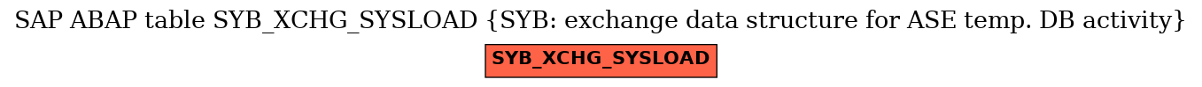 E-R Diagram for table SYB_XCHG_SYSLOAD (SYB: exchange data structure for ASE temp. DB activity)