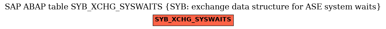 E-R Diagram for table SYB_XCHG_SYSWAITS (SYB: exchange data structure for ASE system waits)