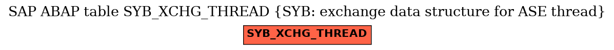 E-R Diagram for table SYB_XCHG_THREAD (SYB: exchange data structure for ASE thread)