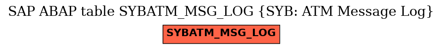 E-R Diagram for table SYBATM_MSG_LOG (SYB: ATM Message Log)