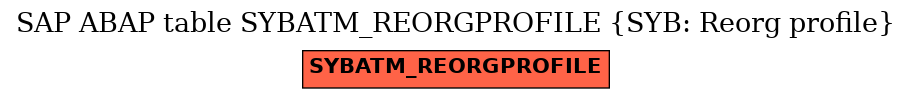 E-R Diagram for table SYBATM_REORGPROFILE (SYB: Reorg profile)