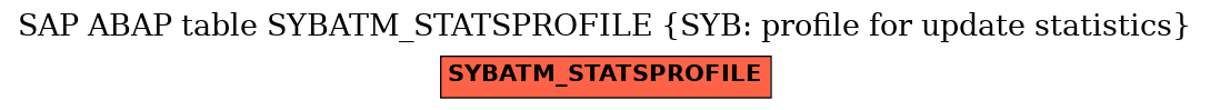 E-R Diagram for table SYBATM_STATSPROFILE (SYB: profile for update statistics)