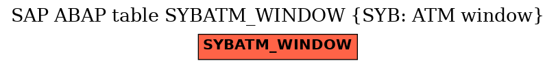 E-R Diagram for table SYBATM_WINDOW (SYB: ATM window)