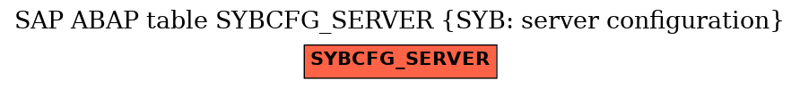 E-R Diagram for table SYBCFG_SERVER (SYB: server configuration)