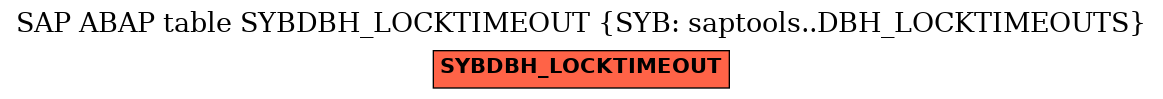 E-R Diagram for table SYBDBH_LOCKTIMEOUT (SYB: saptools..DBH_LOCKTIMEOUTS)