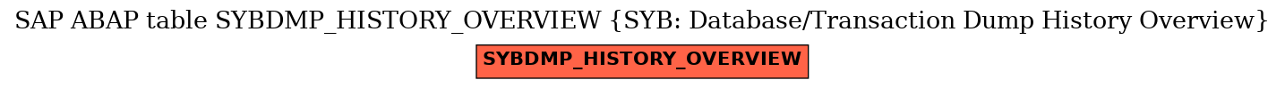 E-R Diagram for table SYBDMP_HISTORY_OVERVIEW (SYB: Database/Transaction Dump History Overview)