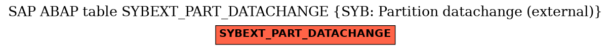 E-R Diagram for table SYBEXT_PART_DATACHANGE (SYB: Partition datachange (external))