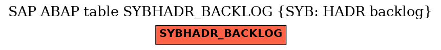 E-R Diagram for table SYBHADR_BACKLOG (SYB: HADR backlog)