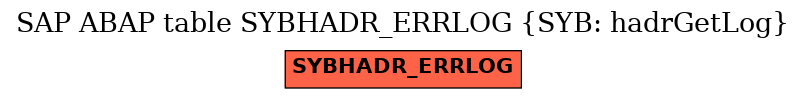 E-R Diagram for table SYBHADR_ERRLOG (SYB: hadrGetLog)