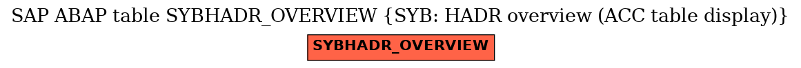 E-R Diagram for table SYBHADR_OVERVIEW (SYB: HADR overview (ACC table display))