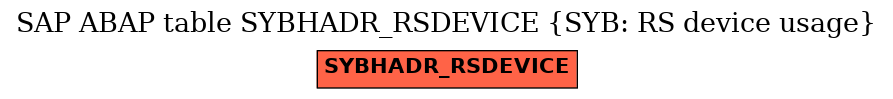 E-R Diagram for table SYBHADR_RSDEVICE (SYB: RS device usage)